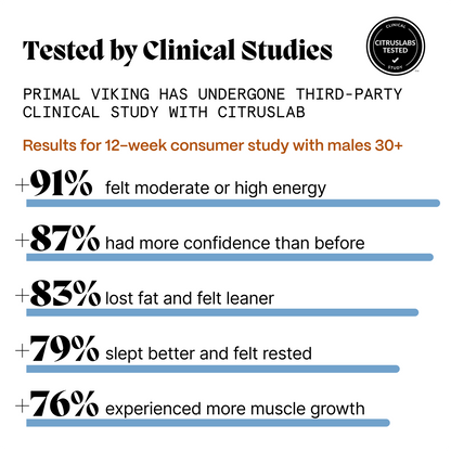 Primal Testosterone Booster